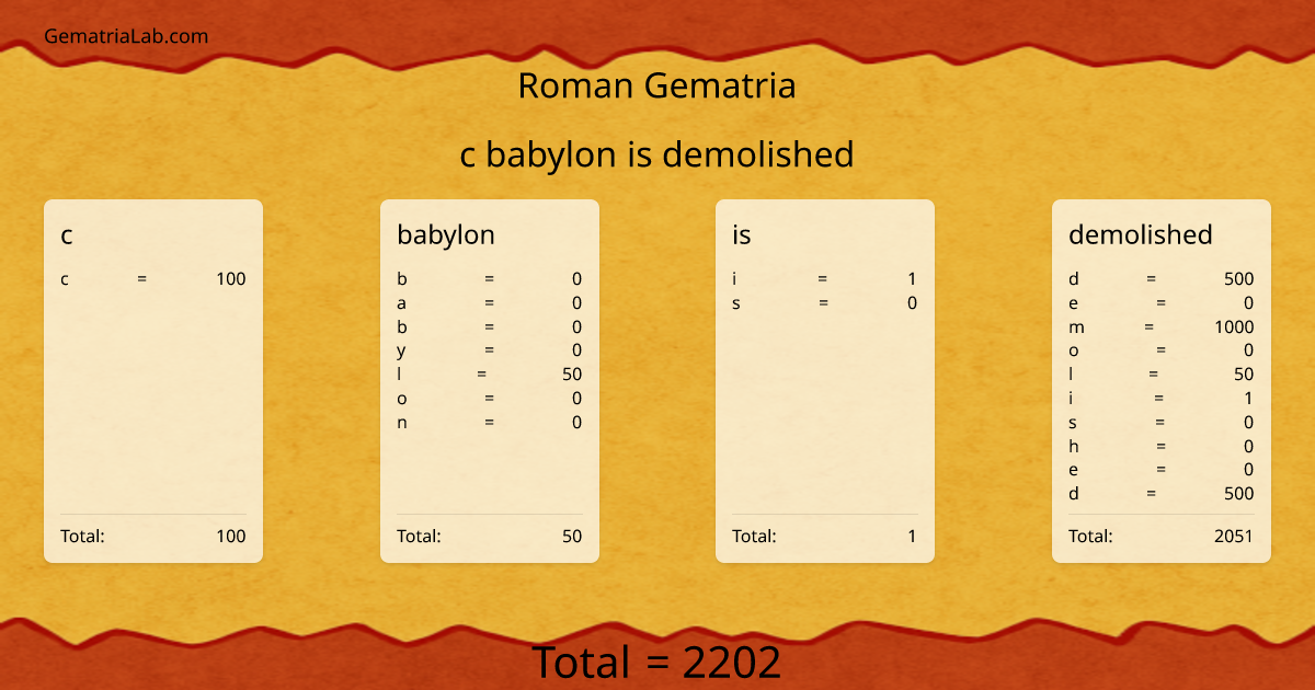 c babylon is demolished in roman Gematria